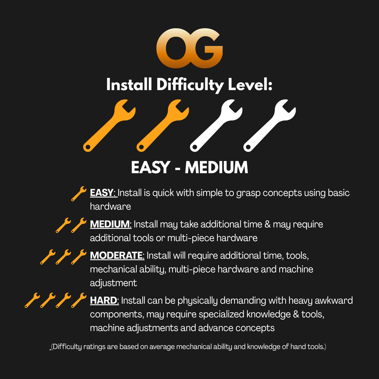 Install difficulty level chart with tools and text on a black background