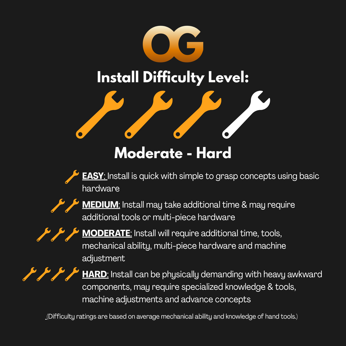 OG Sideskins LITE Hard Upper Doors for Polaris General 4 Seat Models